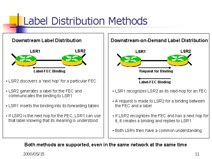 Label Distribution Methods Downstream Label Distribution LSR 1 LSR 2 Label-FEC Binding • LSR