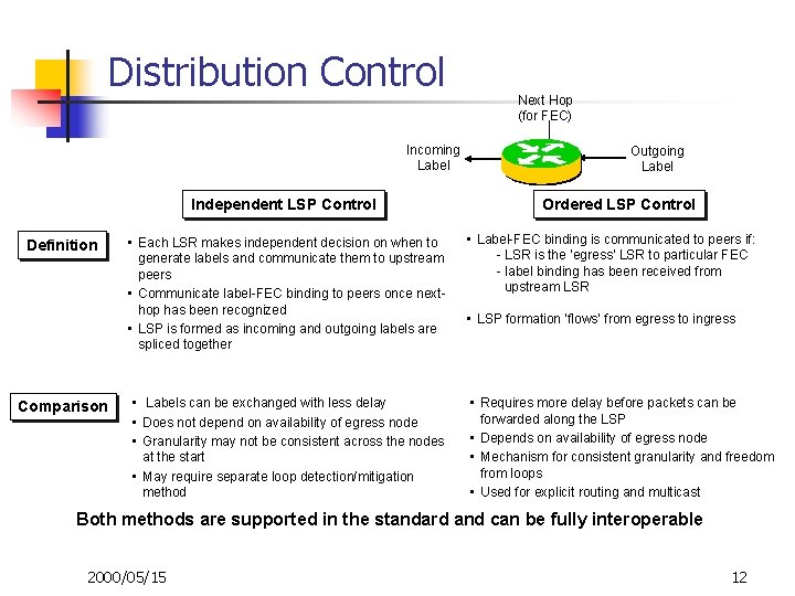 Distribution Control Incoming Label Independent LSP Control Definition Comparison • Each LSR makes independent