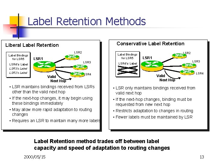 Label Retention Methods Conservative Label Retention Liberal Label Retention Label Bindings for LSR 5