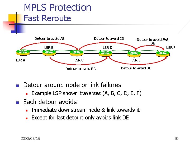 MPLS Protection Fast Reroute Detour to avoid CD Detour to avoid AB LSR A