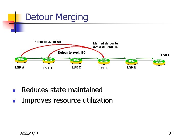 Detour Merging Detour to avoid AB Merged detour to avoid AB and BC Detour