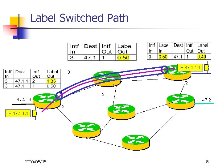 Label Switched Path IP 47. 1. 1. 1 1 47. 1 3 3 1