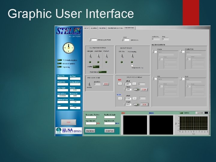 Graphic User Interface 