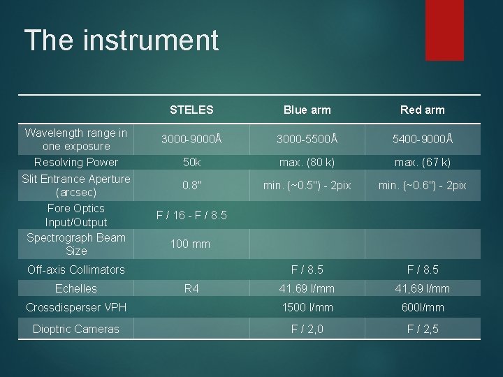 The instrument STELES Blue arm Red arm 3000 -9000Å 3000 -5500Å 5400 -9000Å 50