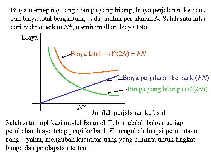 Biaya memegang uang : bunga yang hilang, biaya perjalanan ke bank, dan biaya total