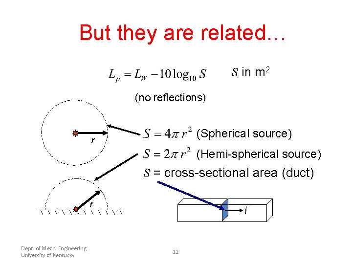 But they are related… S in m 2 (no reflections) (Spherical source) r (Hemi-spherical
