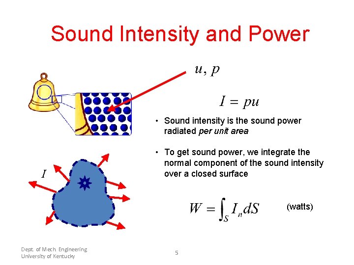 Sound Intensity and Power • Sound intensity is the sound power radiated per unit