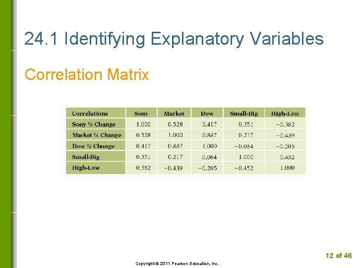 24. 1 Identifying Explanatory Variables Correlation Matrix 12 of 46 Copyright © 2011 Pearson