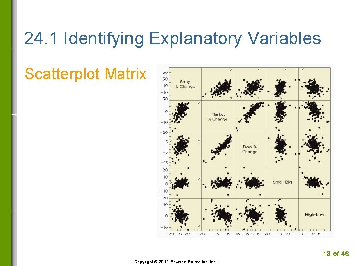 24. 1 Identifying Explanatory Variables Scatterplot Matrix 13 of 46 Copyright © 2011 Pearson