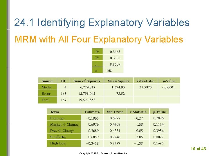 24. 1 Identifying Explanatory Variables MRM with All Four Explanatory Variables 16 of 46