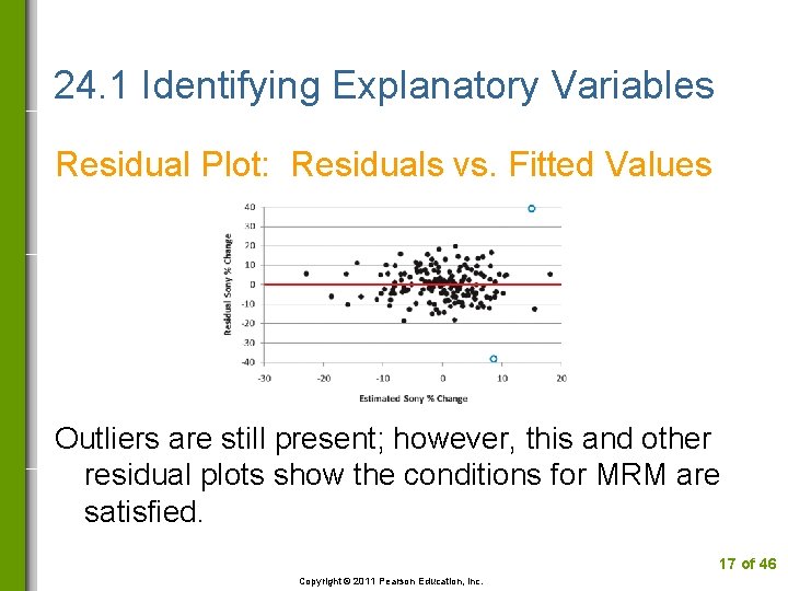 24. 1 Identifying Explanatory Variables Residual Plot: Residuals vs. Fitted Values Outliers are still