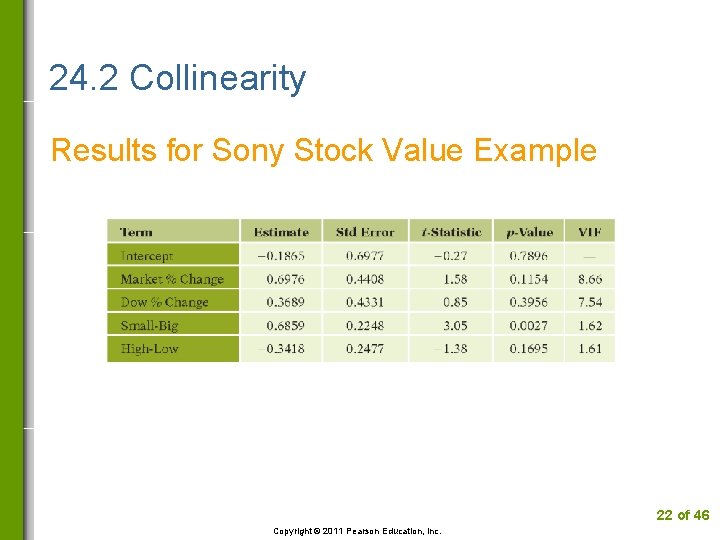 24. 2 Collinearity Results for Sony Stock Value Example 22 of 46 Copyright ©