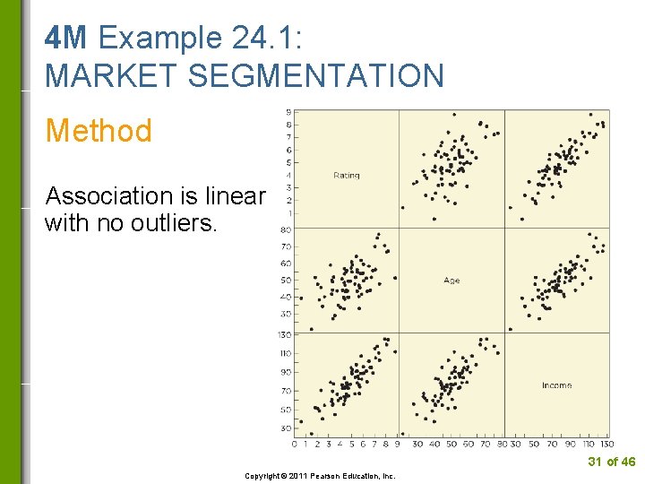 4 M Example 24. 1: MARKET SEGMENTATION Method Association is linear with no outliers.