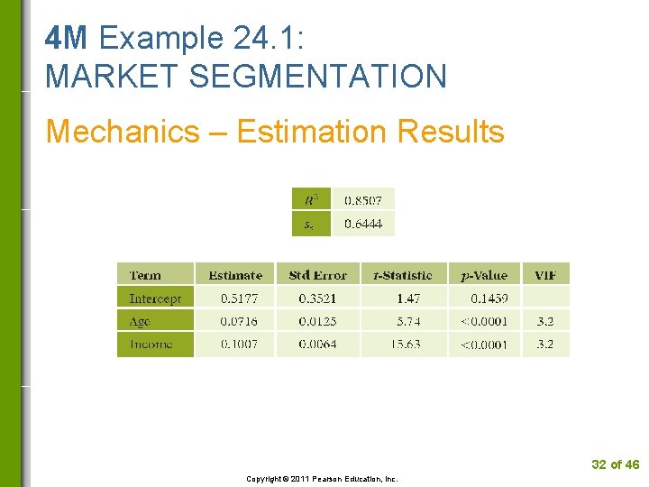 4 M Example 24. 1: MARKET SEGMENTATION Mechanics – Estimation Results 32 of 46