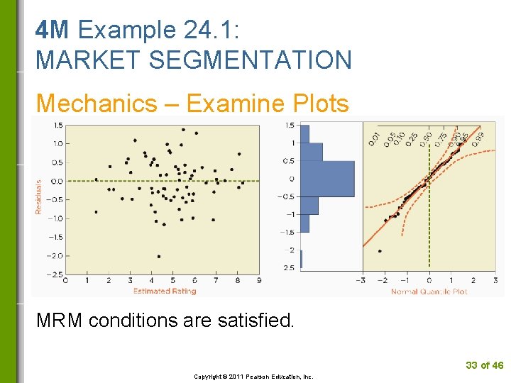 4 M Example 24. 1: MARKET SEGMENTATION Mechanics – Examine Plots MRM conditions are