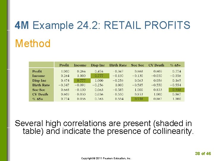 4 M Example 24. 2: RETAIL PROFITS Method Several high correlations are present (shaded