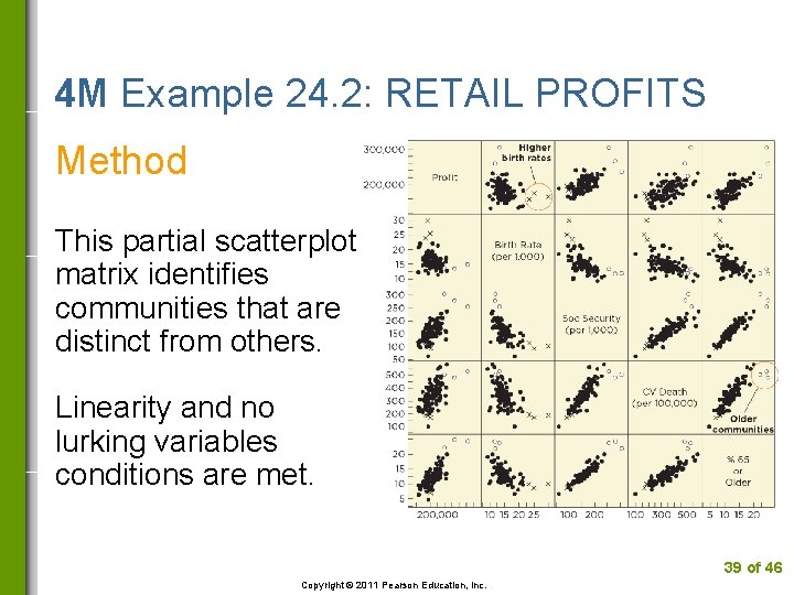 4 M Example 24. 2: RETAIL PROFITS Method This partial scatterplot matrix identifies communities