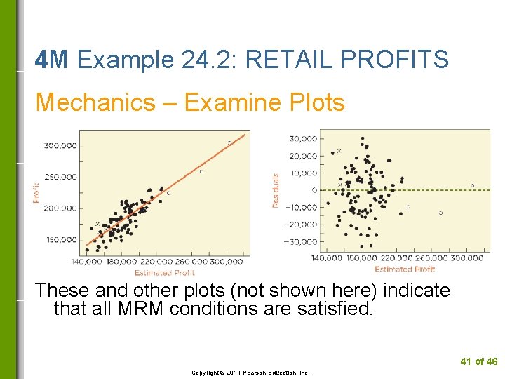 4 M Example 24. 2: RETAIL PROFITS Mechanics – Examine Plots These and other