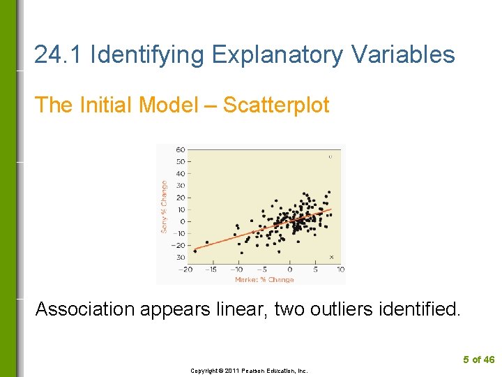 24. 1 Identifying Explanatory Variables The Initial Model – Scatterplot Association appears linear, two