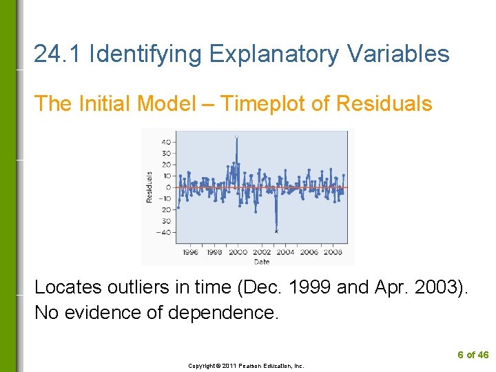 24. 1 Identifying Explanatory Variables The Initial Model – Timeplot of Residuals Locates outliers