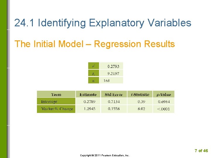 24. 1 Identifying Explanatory Variables The Initial Model – Regression Results 7 of 46