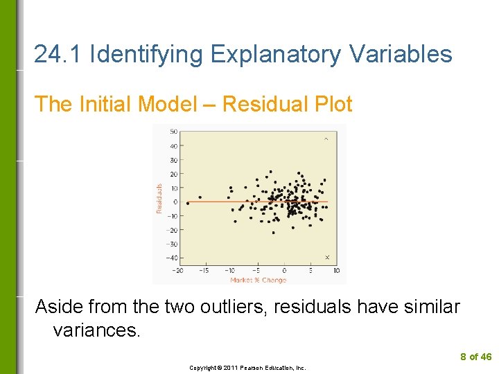 24. 1 Identifying Explanatory Variables The Initial Model – Residual Plot Aside from the