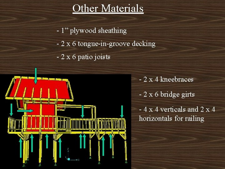 Other Materials - 1” plywood sheathing - 2 x 6 tongue-in-groove decking - 2