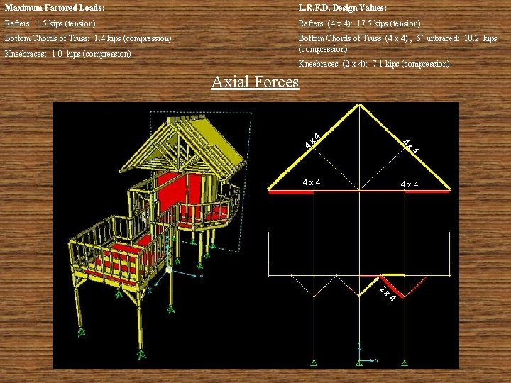 Maximum Factored Loads: L. R. F. D. Design Values: Rafters: 1. 5 kips (tension)