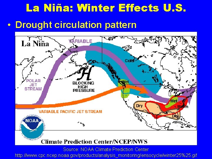 La Niña: Winter Effects U. S. • Drought circulation pattern Source: NOAA Climate Prediction