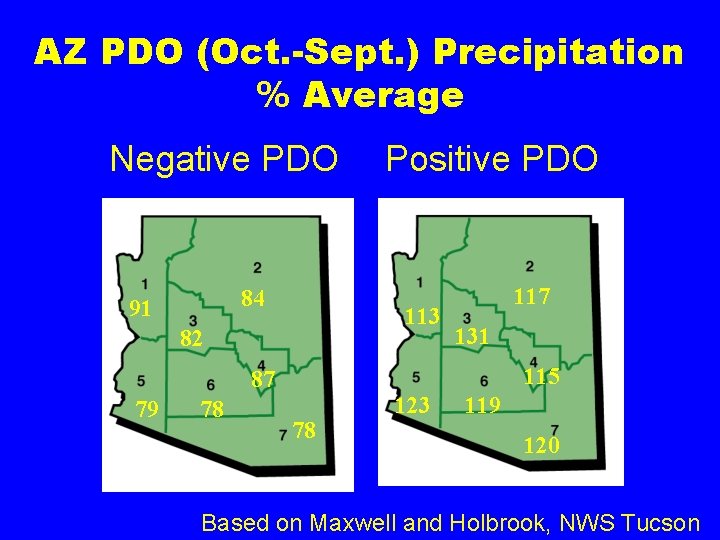 AZ PDO (Oct. -Sept. ) Precipitation % Average Negative PDO 84 91 113 82