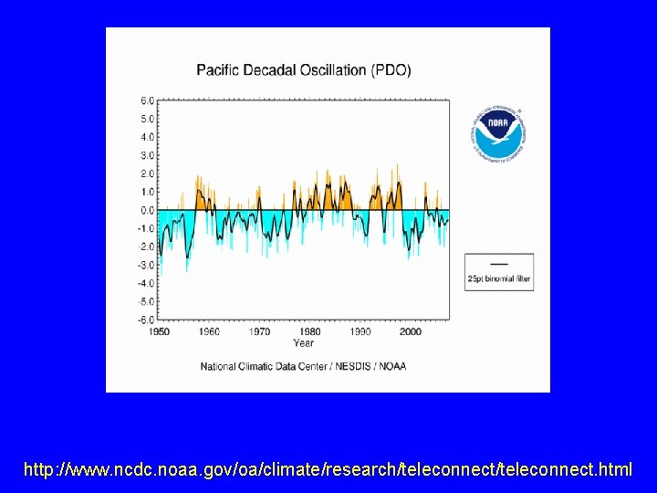 http: //www. ncdc. noaa. gov/oa/climate/research/teleconnect. html 