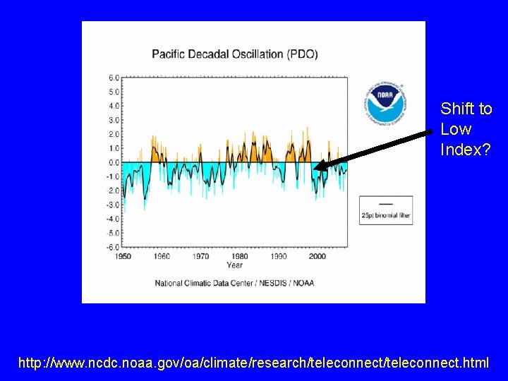 Shift to Low Index? http: //www. ncdc. noaa. gov/oa/climate/research/teleconnect. html 