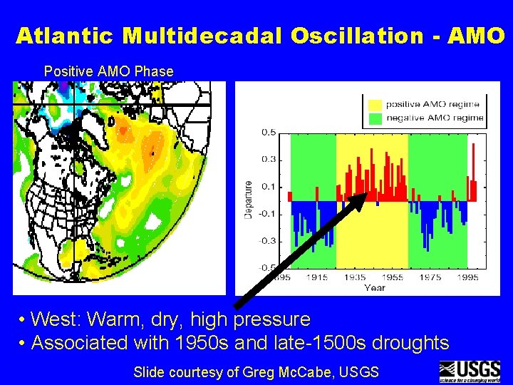 Atlantic Multidecadal Oscillation - AMO Positive AMO Phase • West: Warm, dry, high pressure