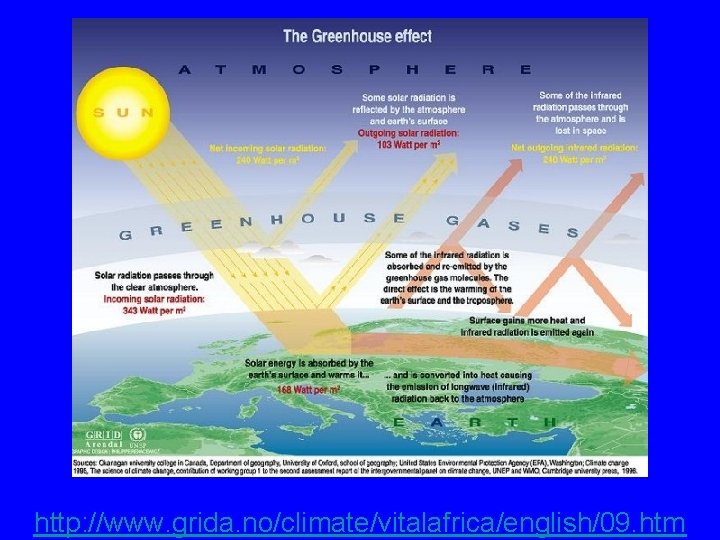 http: //www. grida. no/climate/vitalafrica/english/09. htm 