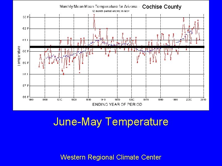 Cochise County June-May Temperature Western Regional Climate Center 