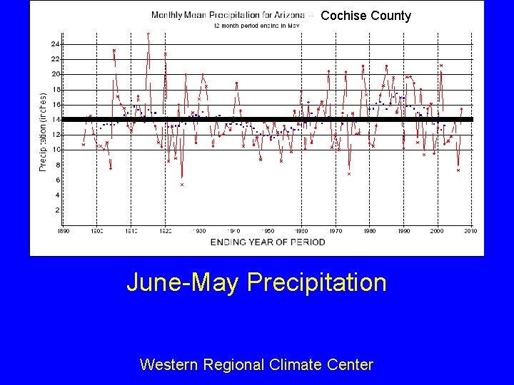 Cochise County June-May Precipitation Western Regional Climate Center 