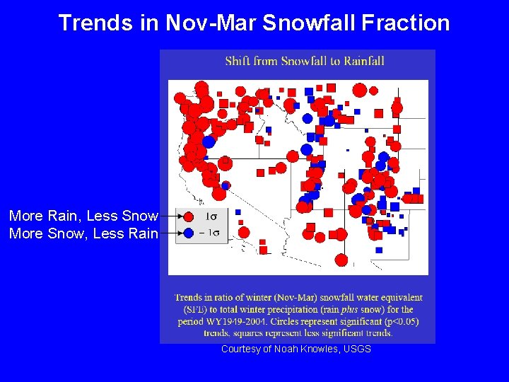 Trends in Nov-Mar Snowfall Fraction More Rain, Less Snow More Snow, Less Rain Courtesy