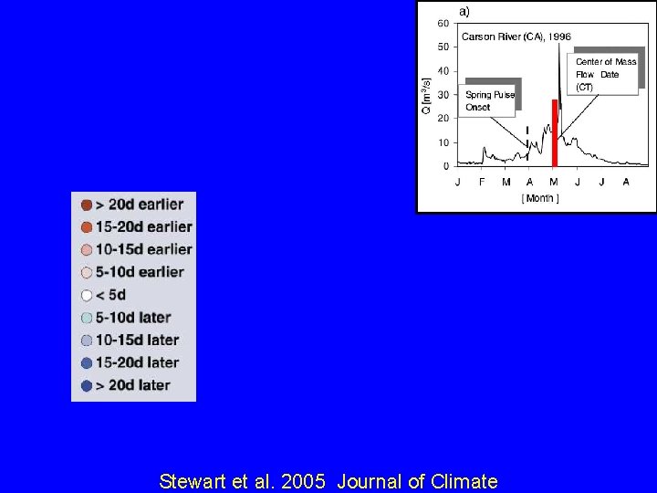 Stewart et al. 2005 Journal of Climate 