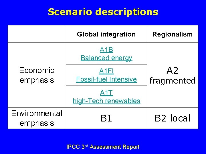 Scenario descriptions Global integration Regionalism A 1 B Balanced energy Economic emphasis A 1
