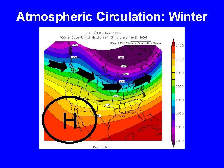 Atmospheric Circulation: Winter H 