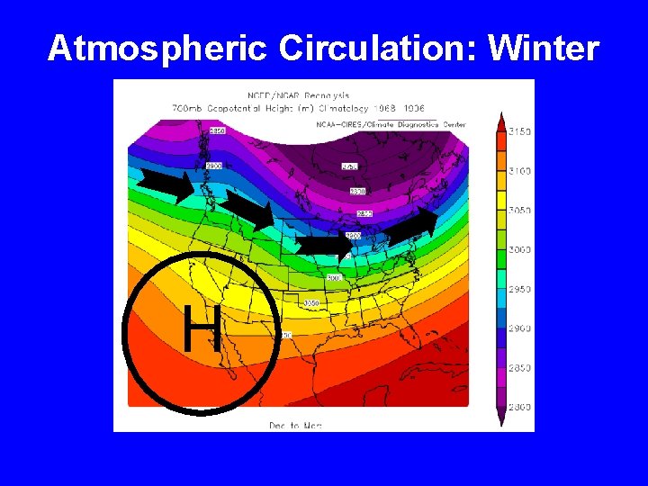 Atmospheric Circulation: Winter H 