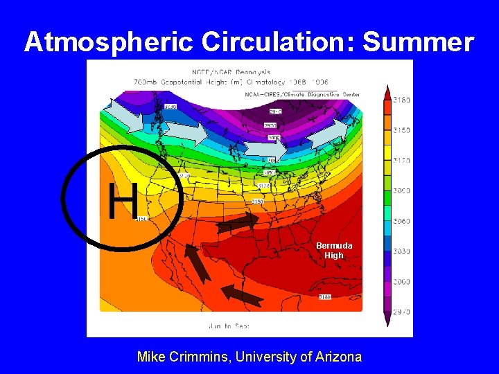 Atmospheric Circulation: Summer H Bermuda High Mike Crimmins, University of Arizona 