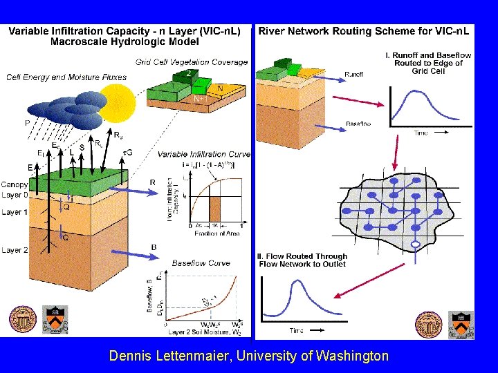 Dennis Lettenmaier, University of Washington 