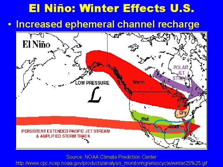 El Niño: Winter Effects U. S. • Increased ephemeral channel recharge Source: NOAA Climate