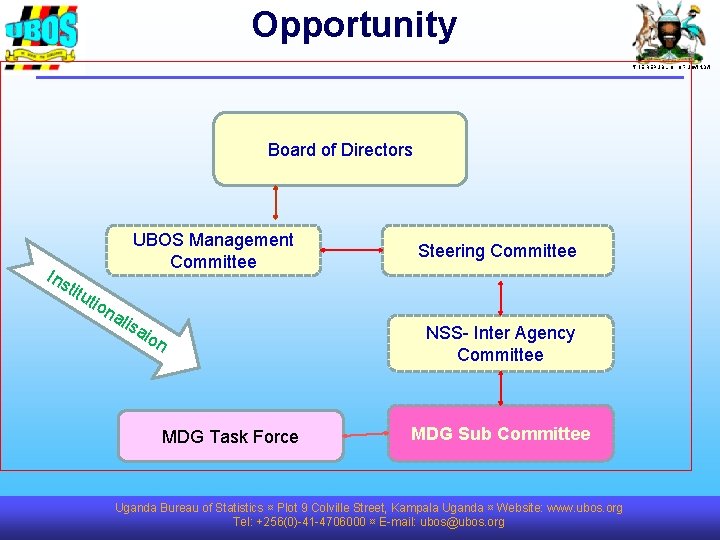 Opportunity THE REPUBLIC OF UGANDA Board of Directors Ins UBOS Management Committee Steering Committee