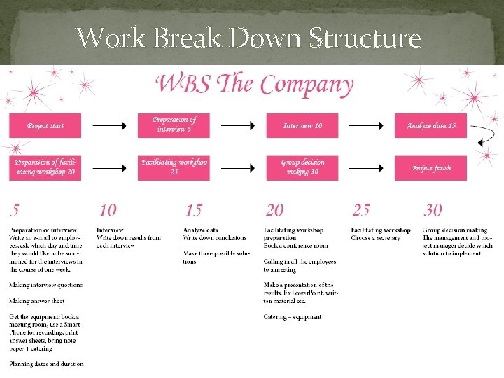 Work Break Down Structure Work Break Down Structure