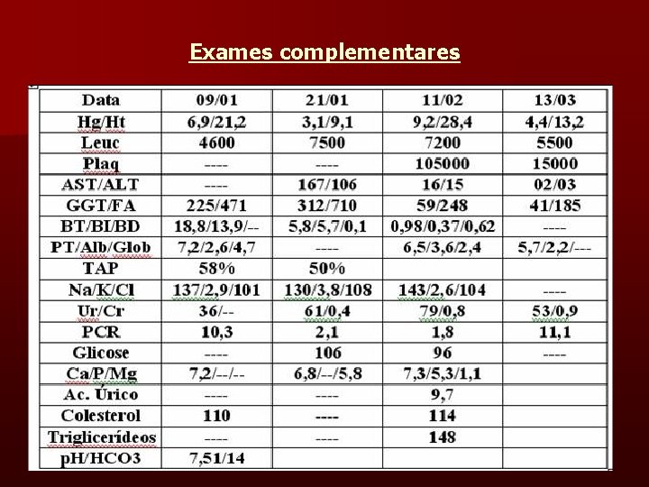 Exames complementares 