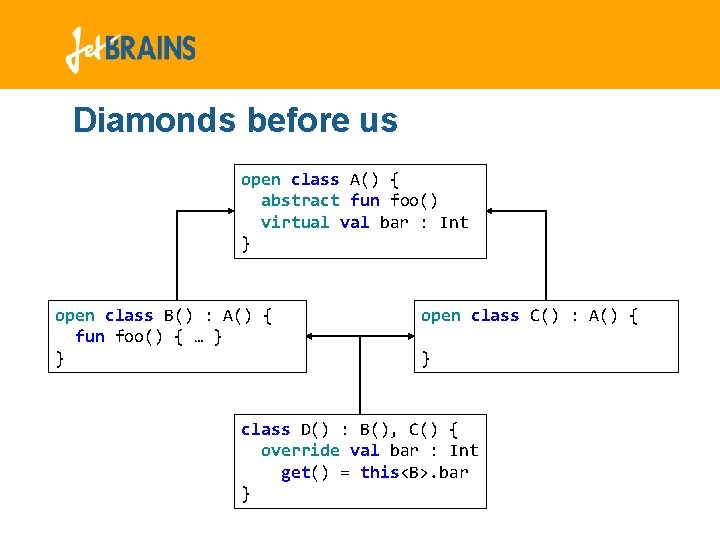 Diamonds before us open class A() { abstract fun foo() virtual val bar : Diamonds before us open class A() { abstract fun foo() virtual val bar :