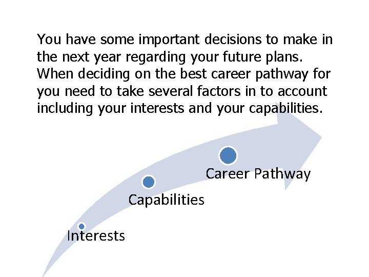 You have some important decisions to make in the next year regarding your future