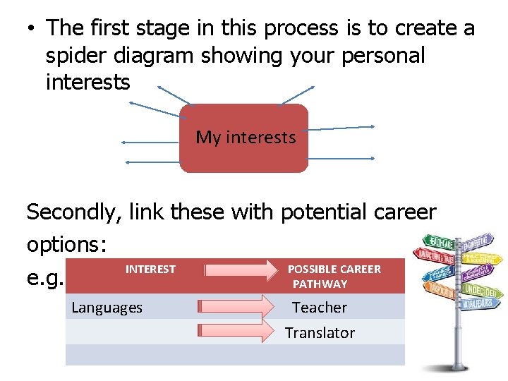 • The first stage in this process is to create a spider diagram